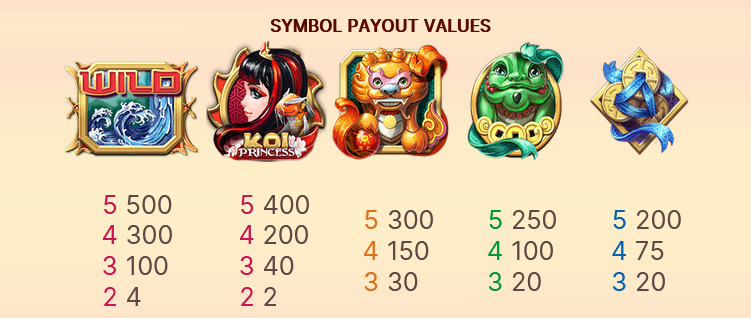 Symbols of Koi Princess Slot 