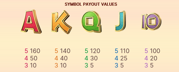Symbols of Koi Princess Slot 