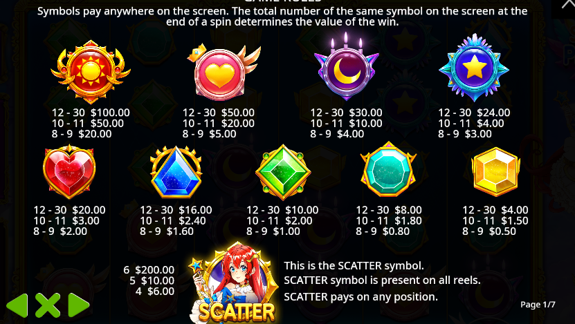 Symbols of Starlight Princess Slot 