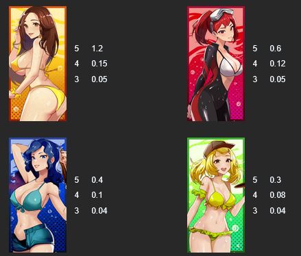 Symbols of Bikini Queens Slot 