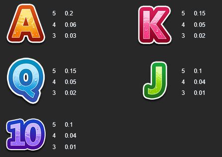 Symbols of Bikini Queens Slot 