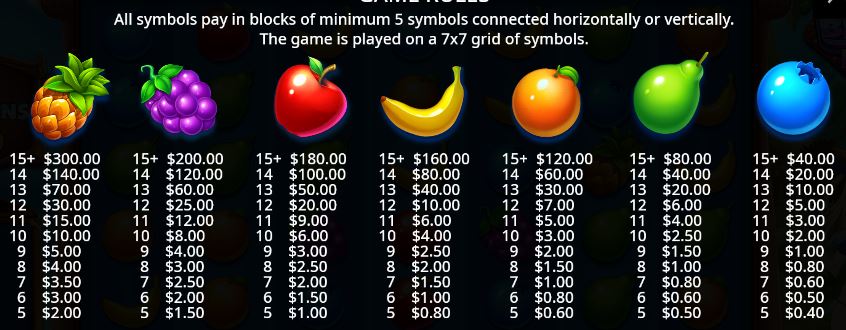 All Symbols of Wild Beach Party Slot 